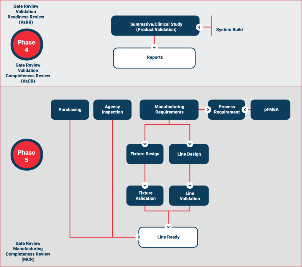Design Control - Pivotal MEDesign